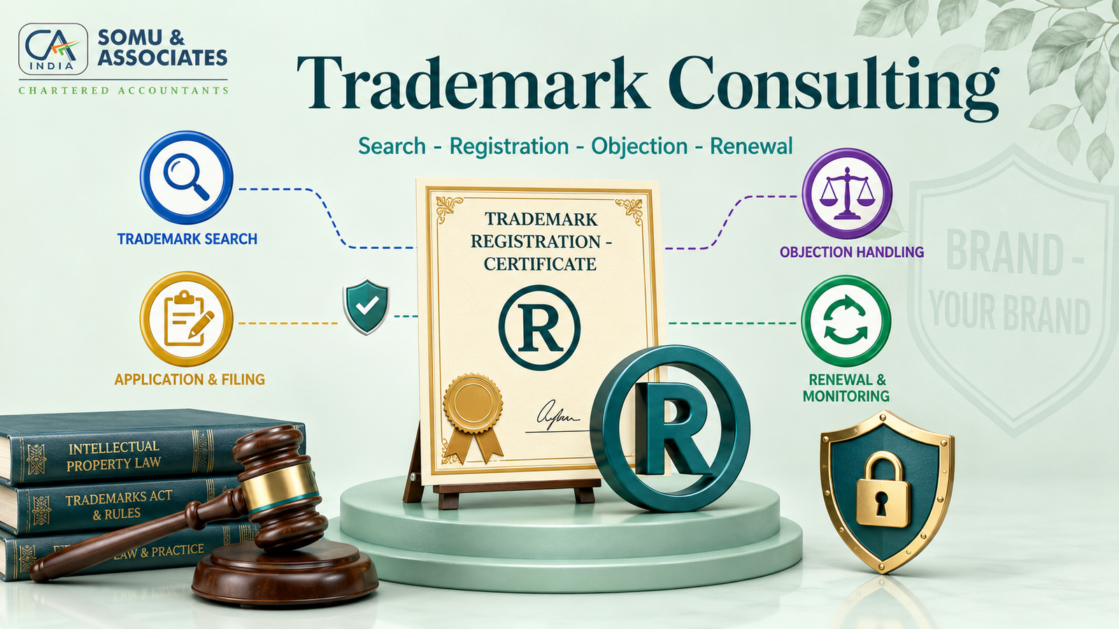 Trademark Consulting in Hyderabad | Somu & Associates